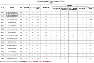 2023年阿森纳因犯规直接导致11个丢球，英超最多